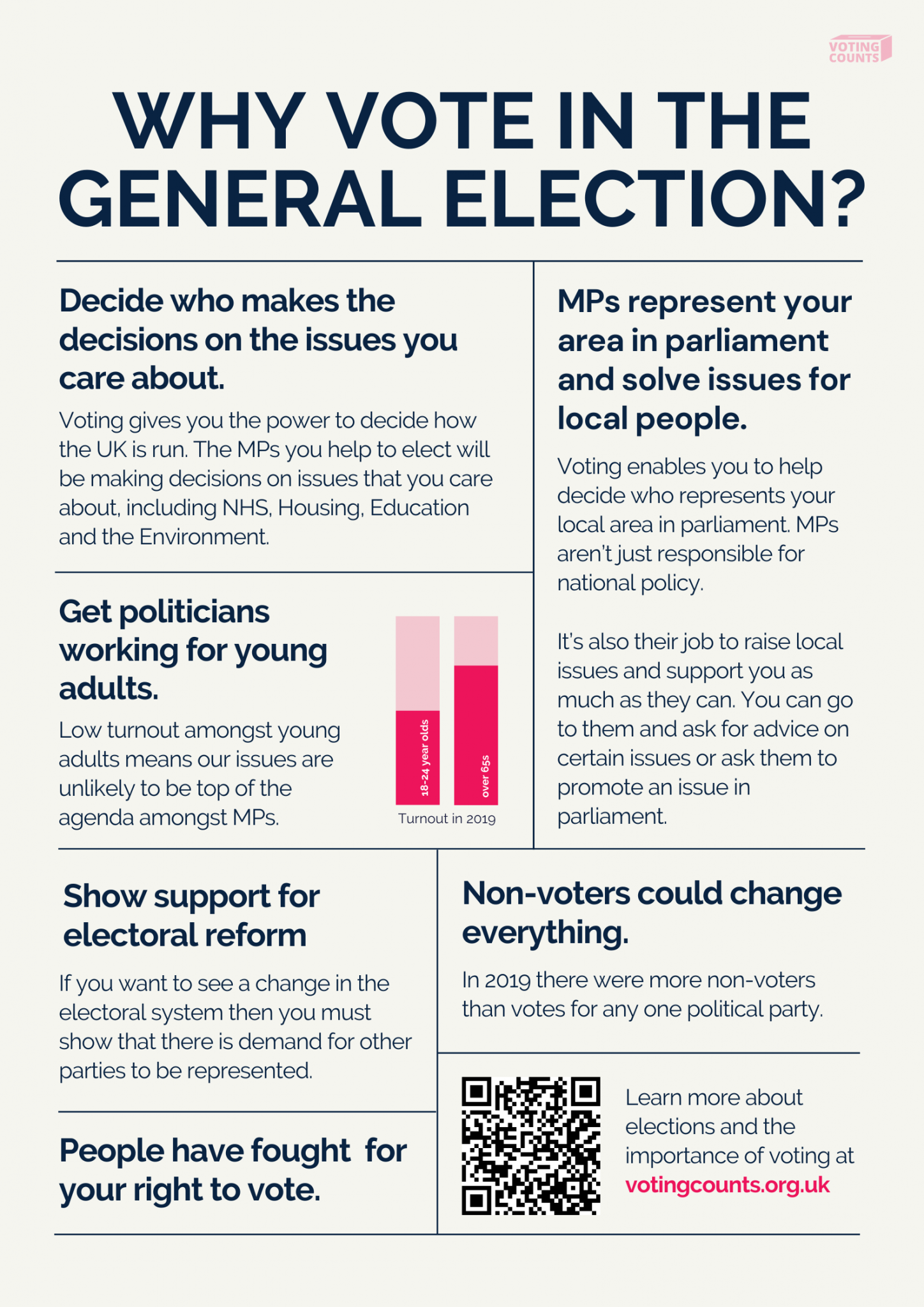 Why Vote? General Election Poster Voting Counts Resources